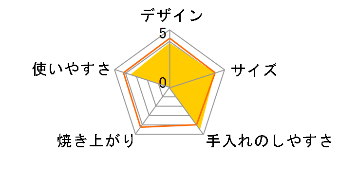 TS-4118�̃��[�U�[���r���[