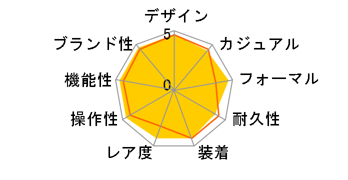 �f�C�g�W���X�g 116234(�u���b�Nx�V���o�[)�I�C�X�^�[�u���X���b�g�̃��[�U�[���r���[