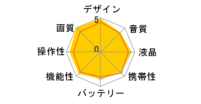 iVIS HF S11�̃��[�U�[���r���[
