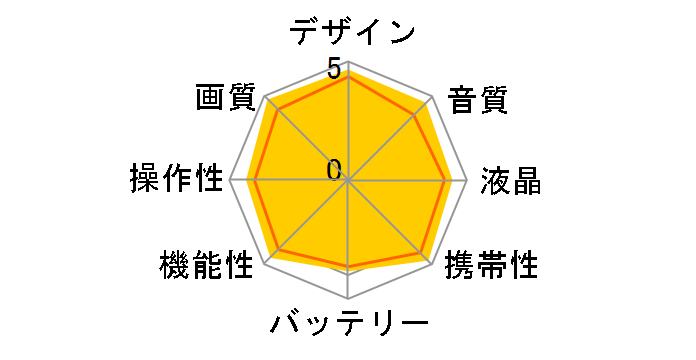 HDR-CX520V�̃��[�U�[���r���[