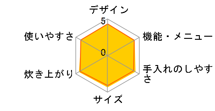 RC-10VXC�̃��[�U�[���r���[