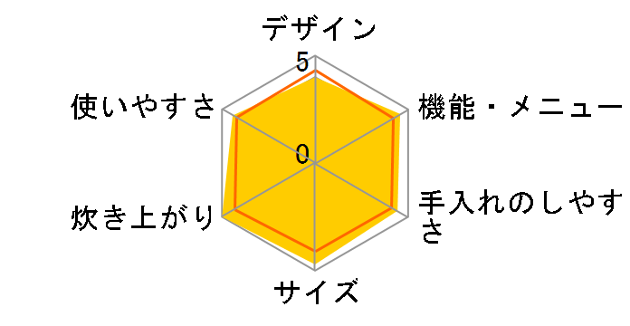 RC-10VZC�̃��[�U�[���r���[