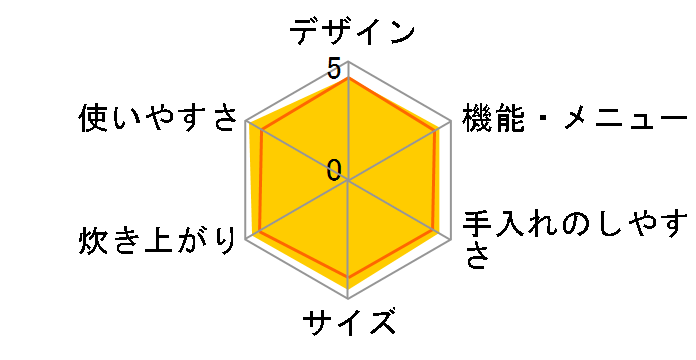 RC-10VGC�̃��[�U�[���r���[