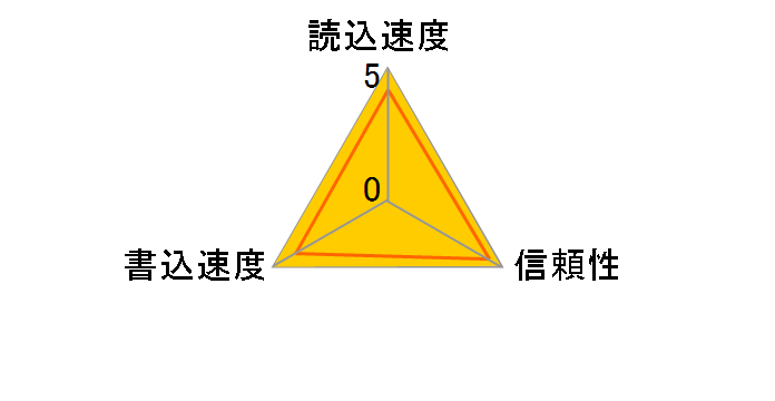 MS-HX32G (32GB)�̃��[�U�[���r���[