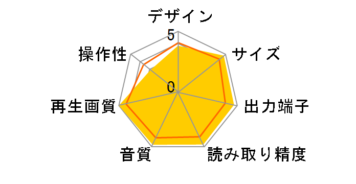 BD7004�̃��[�U�[���r���[