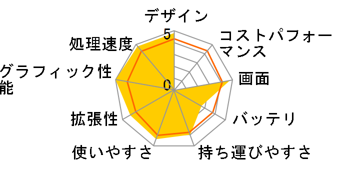 Pavilion Notebook PC dv2 �H���f���̃��[�U�[���r���[