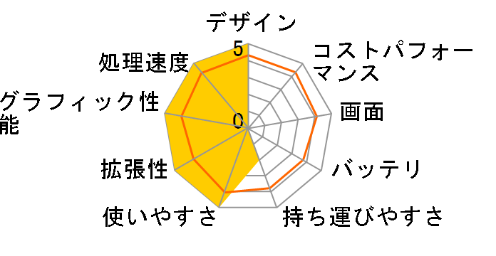 Pavilion Notebook PC dv6a/CT �H���f���̃��[�U�[���r���[