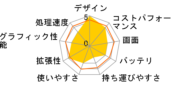 HP Pavilion Notebook PC dv2 �f���A���R�A�E�I�t�B�X���f�� VH065PA-AAAA�̃��[�U�[���r���[