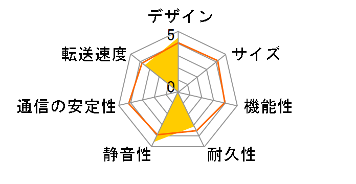 LHD-EN1000U2�̃��[�U�[���r���[