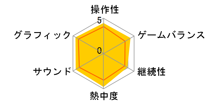 �A���`���[�e�b�h �G���E�h���h�̔�� (PlayStation 3 the Best)�̃��[�U�[���r���[