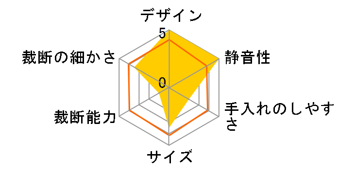 NSH-302�̃��[�U�[���r���[