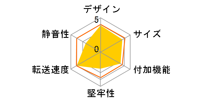 �����̃C���e���W�F���g�r�� CRIB35EU2�̃��[�U�[���r���[