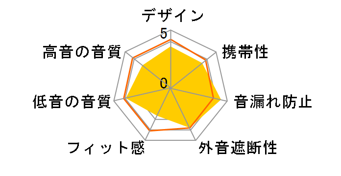 S1104�̃��[�U�[���r���[