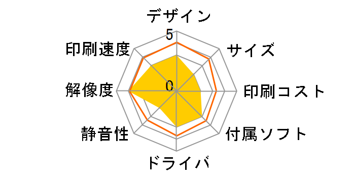 IPSiO GX e3300 (���S3�N���f��)�̃��[�U�[���r���[