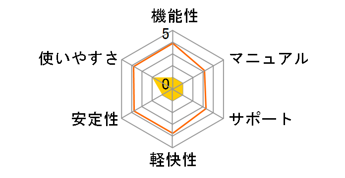 �E�C���X�Z�L�����e�BZERO 1��p Windows7�Ή��ۏؔ� CD-ROM�ł̃��[�U�[���r���[