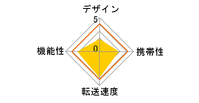 R3SD-AW (USB) (16in1)�̃��[�U�[���r���[