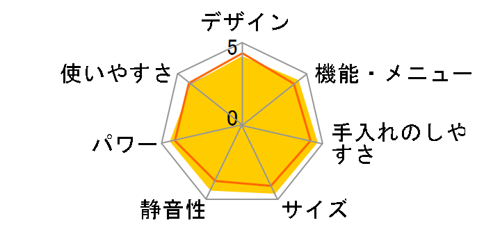 �R���p�N�g �w���V�[�V�F�t MRO-FS7�̃��[�U�[���r���[