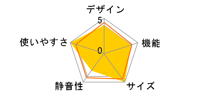 ECB105�̃��[�U�[���r���[