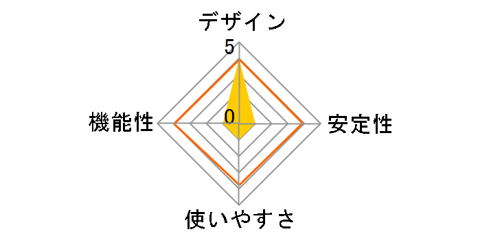 WN-LA/C̃[U[r[