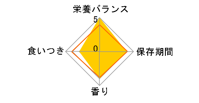 u/d �h���C 3kg�̃��[�U�[���r���[