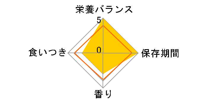 w/d �h���C 3kg�̃��[�U�[���r���[