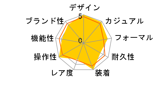 �J�[�L �t�B�[���h �I�[�g H70625133�̃��[�U�[���r���[