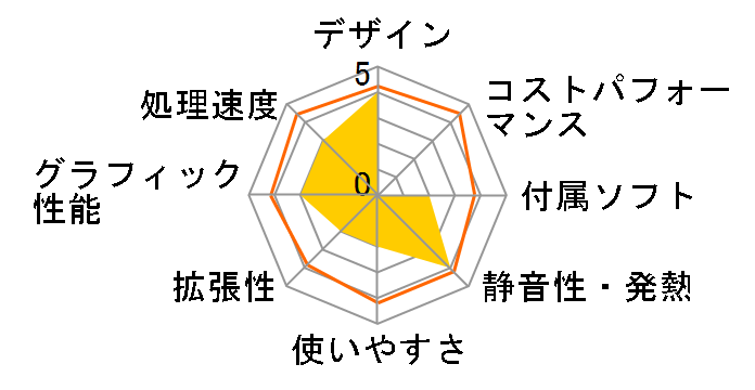 SOTEC DS503A-Vista-An�̃��[�U�[���r���[