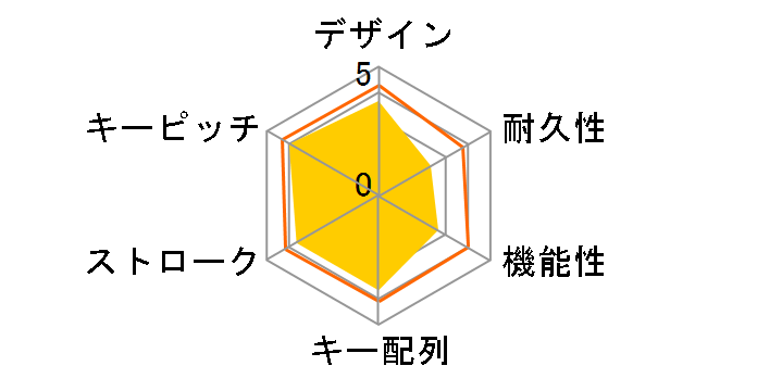 SKB-WL12W (�z���C�g)�̃��[�U�[���r���[