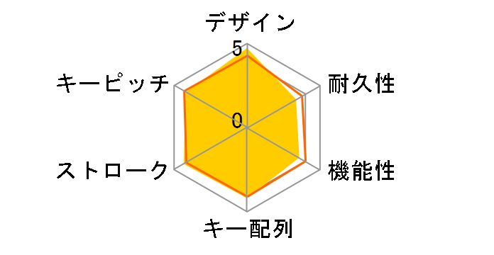 SKB-WL12SETBK (�u���b�N)�̃��[�U�[���r���[