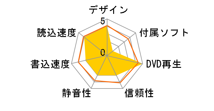 MAL-BDP02U2�̃��[�U�[���r���[