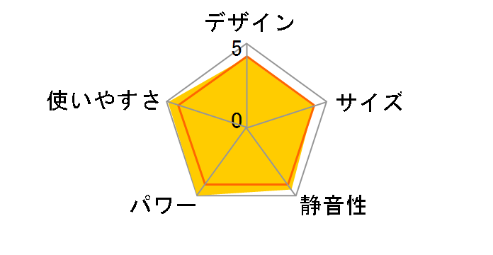 FW-675LX�̃��[�U�[���r���[