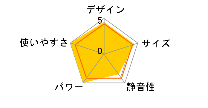 FW-435NE�̃��[�U�[���r���[