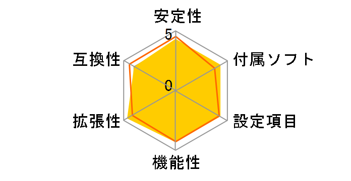 P4i945GC�̃��[�U�[���r���[