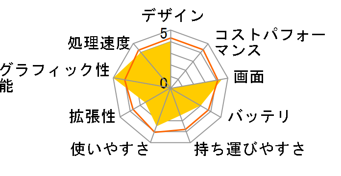 Aspire 5739 AS5739G-MX1�̃��[�U�[���r���[