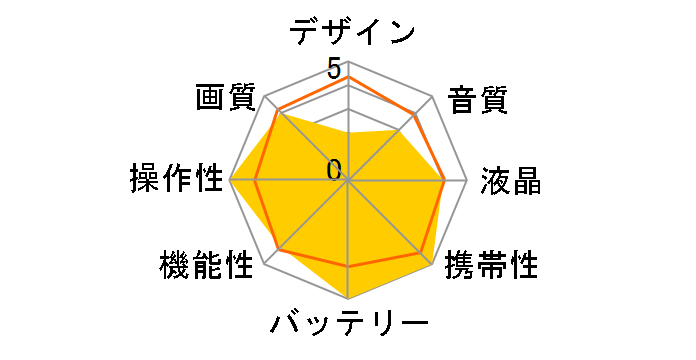 AG-HMC45̃[U[r[