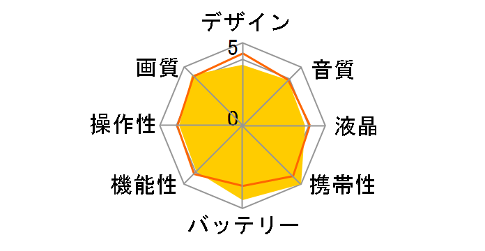 AG-HMC45Ũ[U[r[