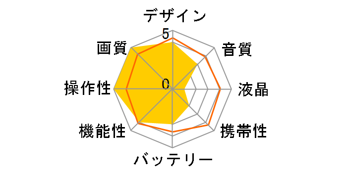 AG-HMC155Ũ[U[r[
