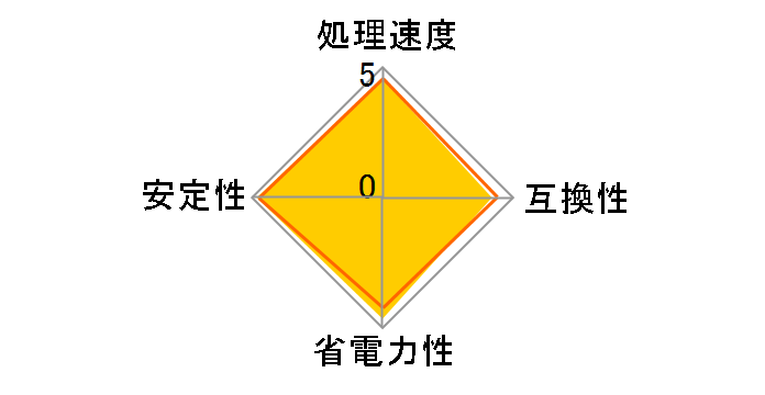 Athlon II X2 Dual-Core 240 BOX�̃��[�U�[���r���[