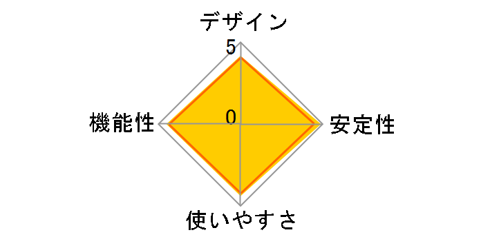 LUA3-U2-ATX�̃��[�U�[���r���[