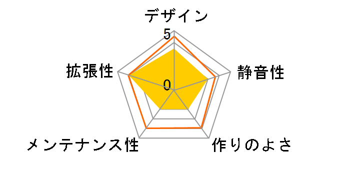 MX1201-BK�̃��[�U�[���r���[