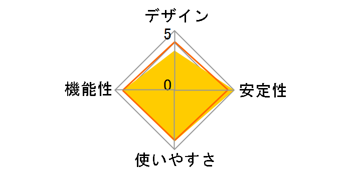 LAN-TX/U2H3B�̃��[�U�[���r���[