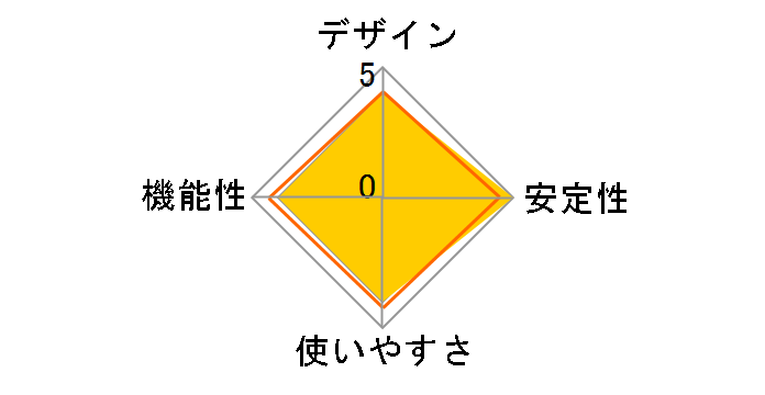 LAN-TX/U2H3S�̃��[�U�[���r���[