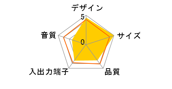 MXSP-3000�̃��[�U�[���r���[