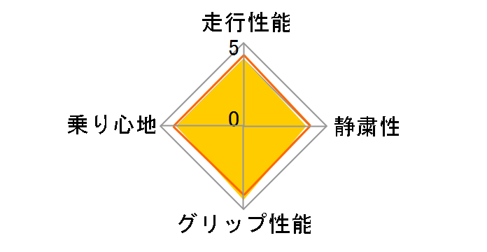 GRANDTREK TG4 145R12 6PR�̃��[�U�[���r���[