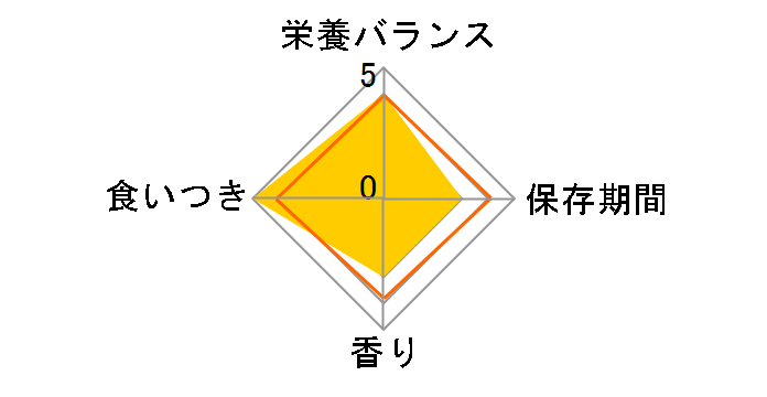 �O���j�[�Y �\�t�g�^�C�v �e�B�[�j 340g 43�{�̃��[�U�[���r���[