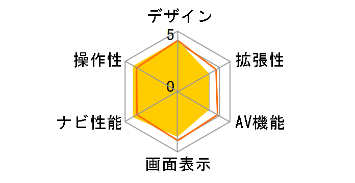 ���L�V�I�� NDX450�̃��[�U�[���r���[