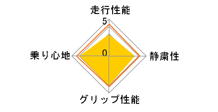 BLIZZAK REVO GZ 215/50R17 91Q�̃��[�U�[���r���[