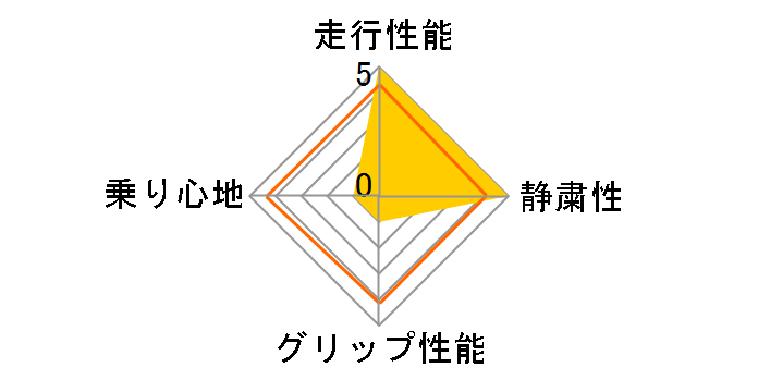 BLIZZAK REVO GZ 225/55R16 95Q�̃��[�U�[���r���[