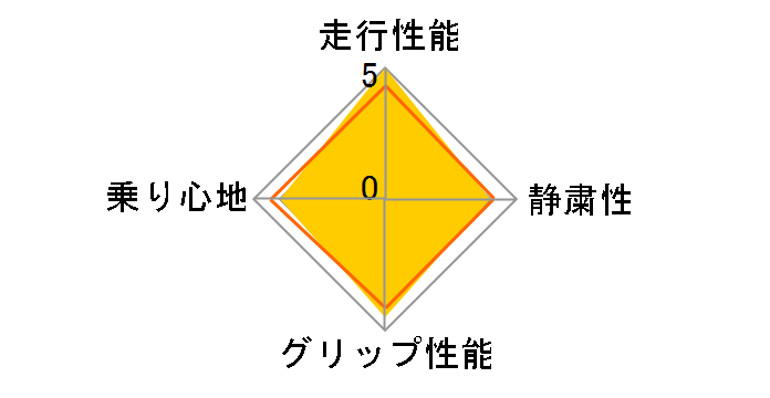 BLIZZAK REVO GZ 205/65R16 95Q�̃��[�U�[���r���[