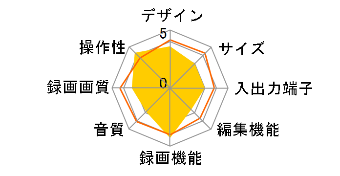 D-VR8K�̃��[�U�[���r���[